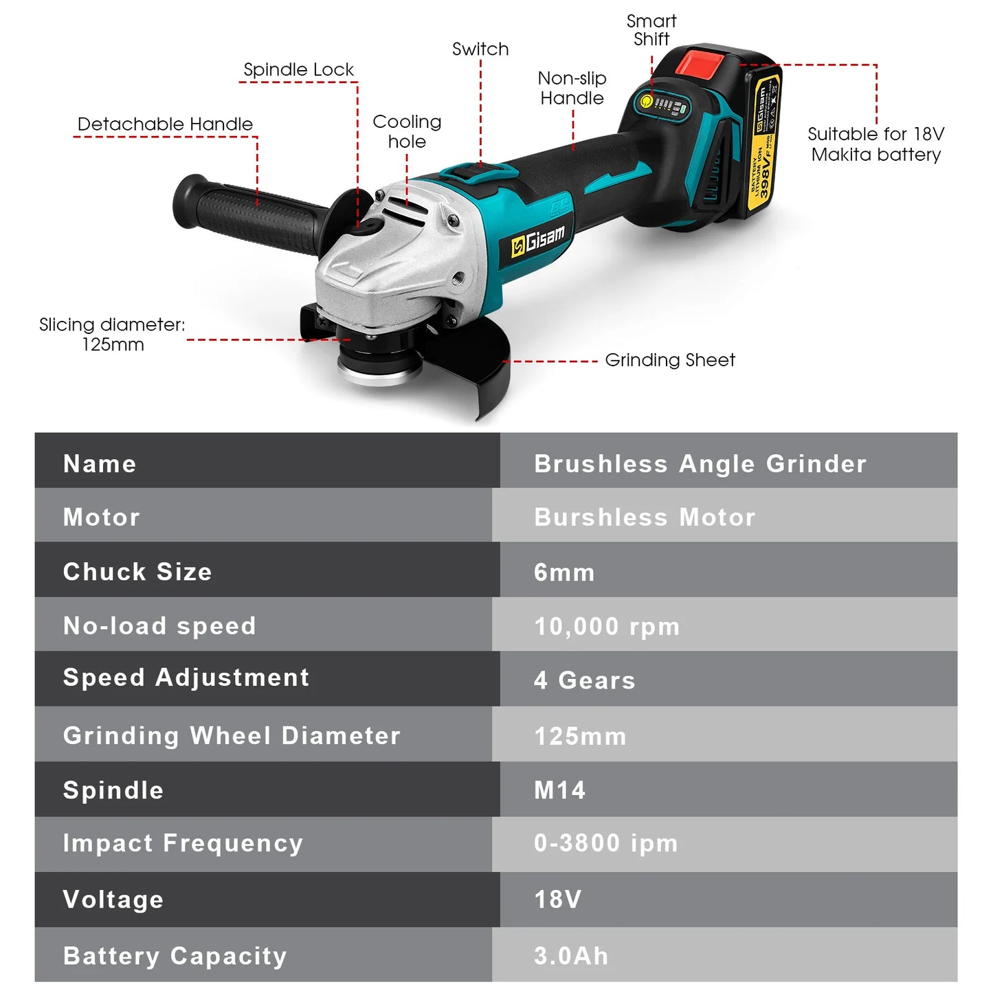 Gisam 125MM Brushless Electric Angle Grinder Variable Speed M14 Cutting Machine Woodworking Tool for Makita 18v Battery Pin