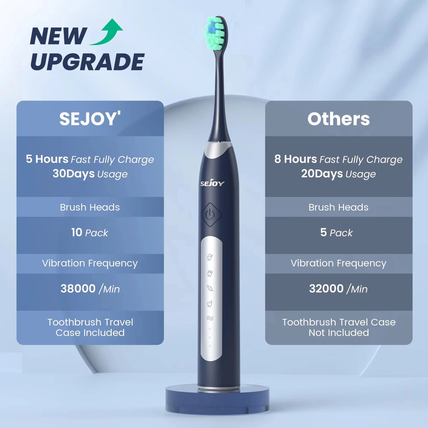 Sejoy JS10-1 Electric Sonic Toothbrush with 10 pcs Replacement Heads Rechargeable Waterproof Electronic Tooth Brushes