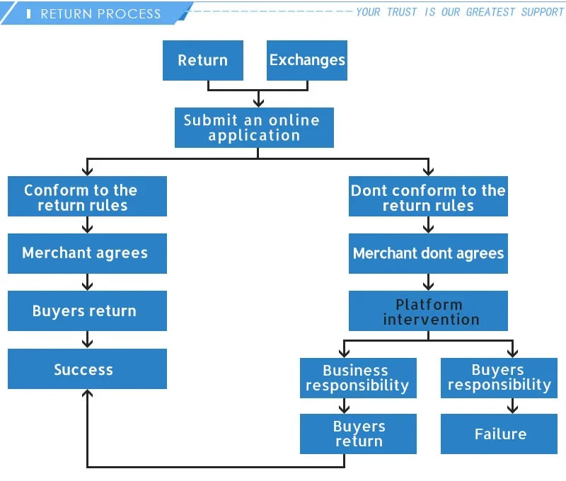 YOFIDRA 2000W Electric Hedge Trimmer Lawn Mower Cordless Household Garden  Shrub Weeding Pruning Tools For Makita Battery Pin